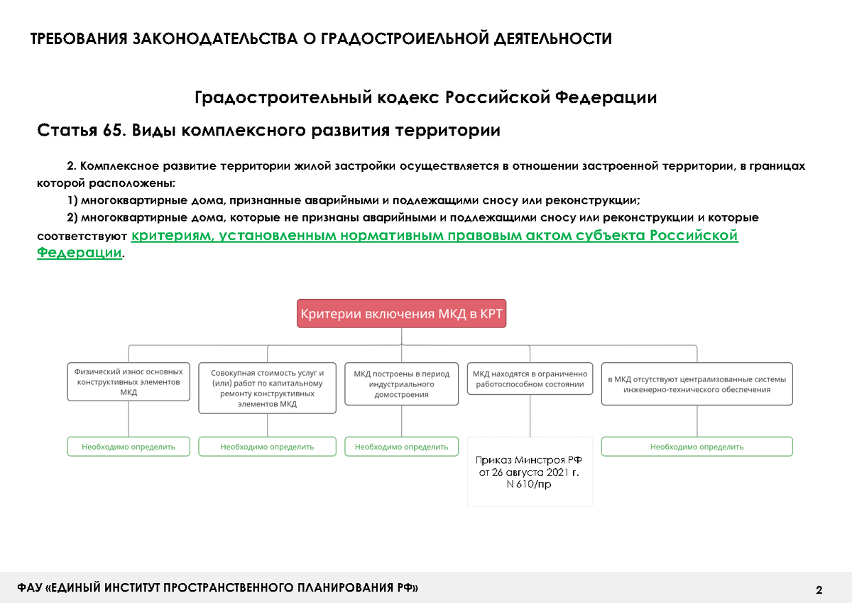 Признание объекта аварийным подлежащим сносу