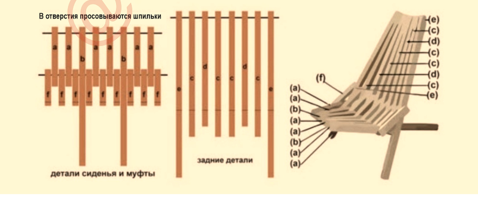 Стул кентукки своими руками чертежи и размеры Camping stool plan Parts list Camping stool, How to plan, Woodworking