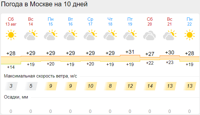 Мой скрин gismeteo.ru