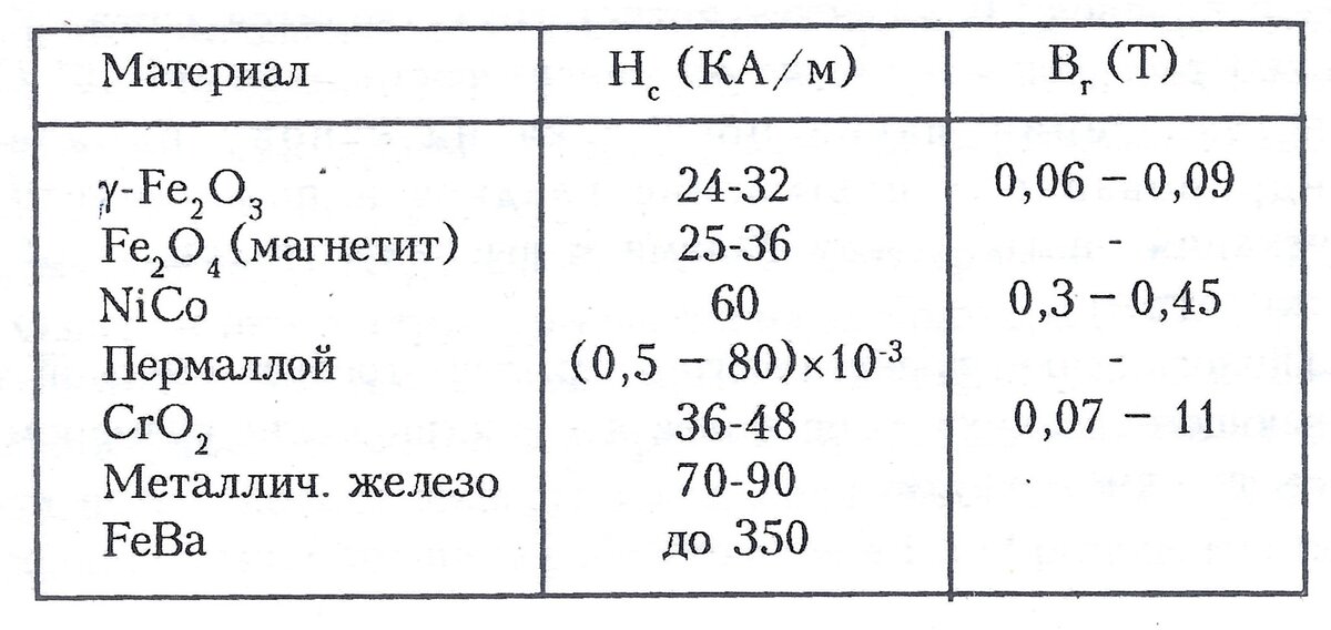 Таблица 6.