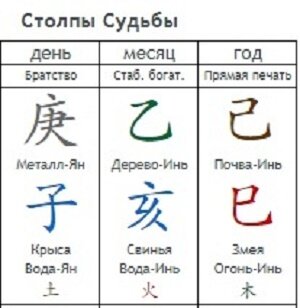 Карта Ба Цзы Кэти Лугнер