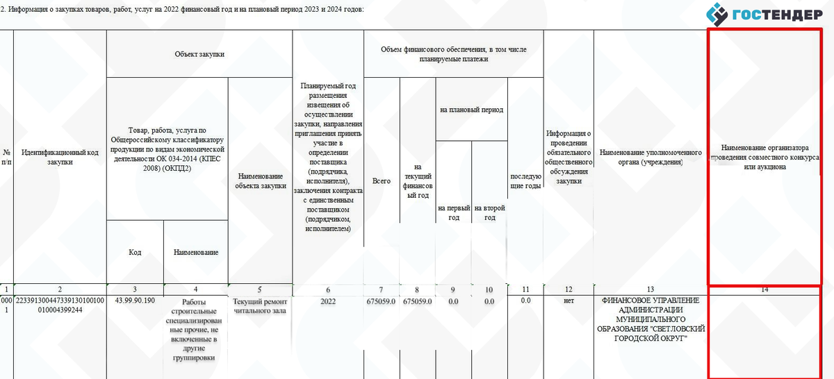 План график закупок 2022 год