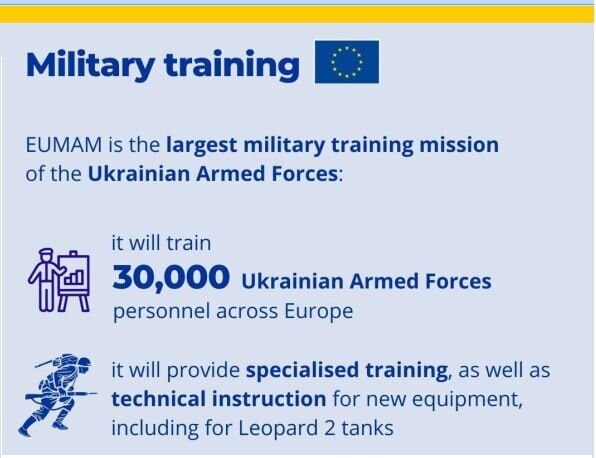 Европа помогает убивать
