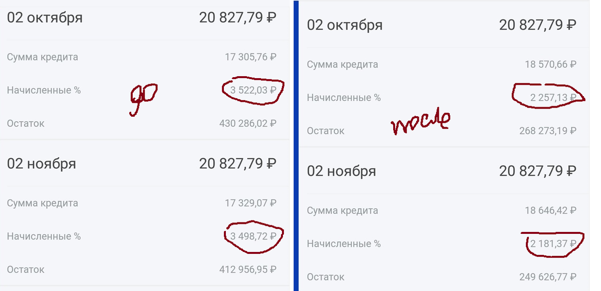 Ну, вот так (на 1300 р) стала меньше процентная часть, уплачиваемая банку в моей ипотеке после досрочного платежа, сделанного два дня назад.