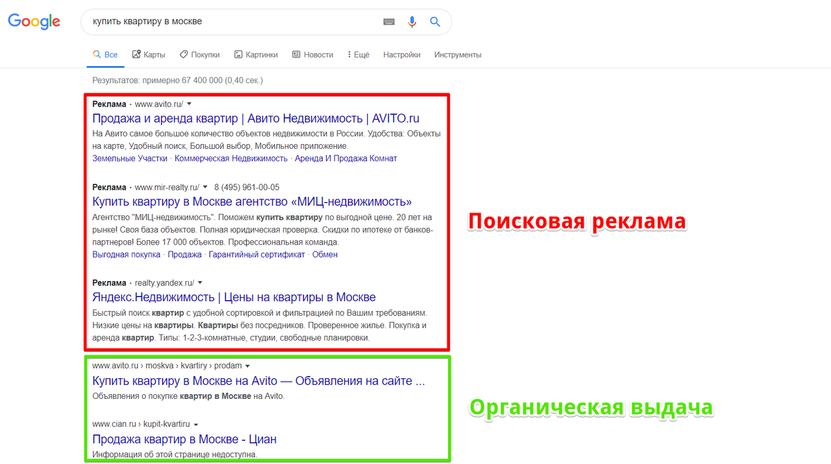 Вверху страницы поиска над результатами органической выдачи (до 4 объявлений):
