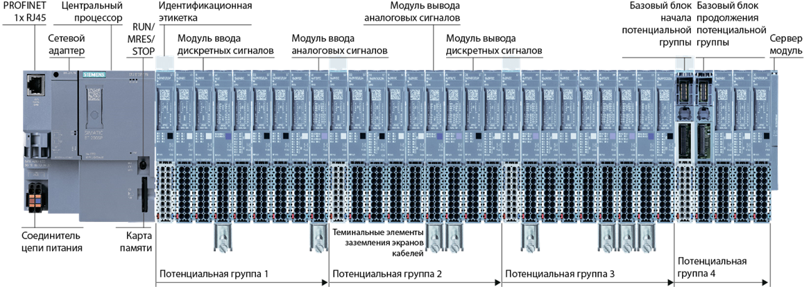 Модулей ввода simatic. Et200sp Siemens. ПЛК et200sp. SIMATIC et 200sp базовый блок. Siemens SIMATIC et 200sp