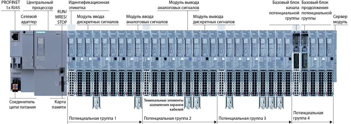 Et200sp Siemens. ПЛК et200sp. SIMATIC et 200sp базовый блок. Siemens SIMATIC et 200sp.