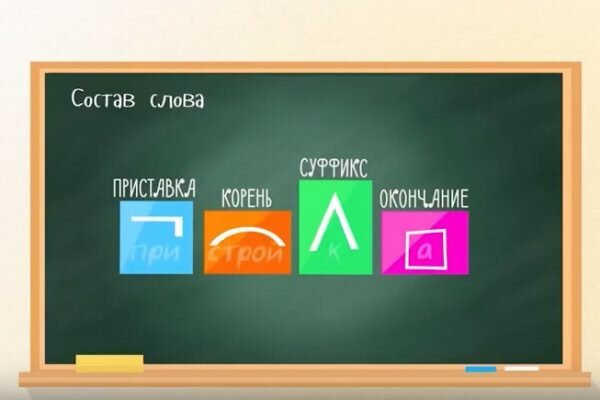Общая схема состава слова на примере слова "стройка"
Взята с сайта smilik.tv