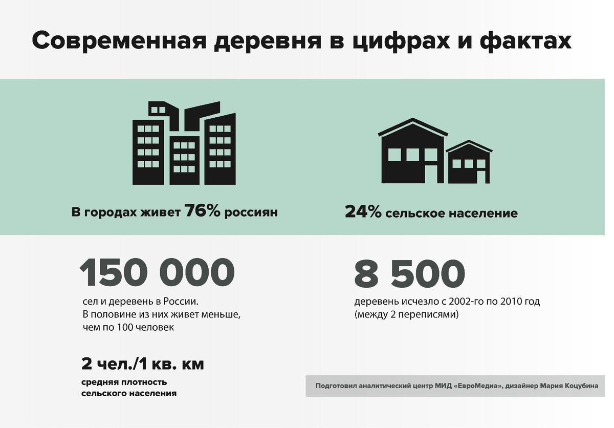 Левиафан» наоборот. Как Саня Мувыр свою деревню на карту Родины вернул |  Нация | Дзен