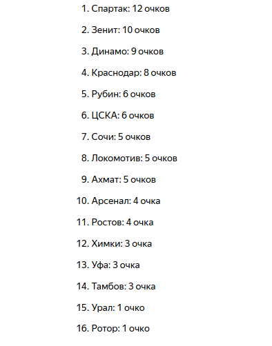 Справедливая таблица после 4 туров