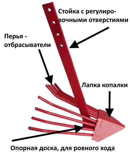 Создаем картофелекопалку для мотоблока своими руками