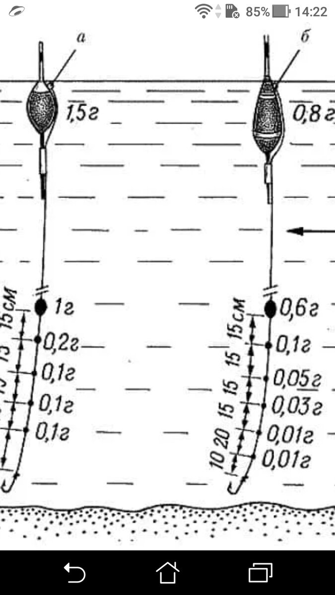 Поплавочная удочка прикормка