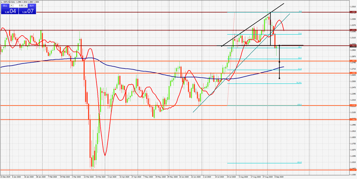 Британский фунт VS американского доллара, gbp/usd, day, 09.09.2020. Котировки предоставлены терминалом МТ4 FIBO Group