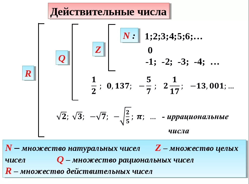 Данных действительные числа. Множество действительных чисел примеры. Множество r действительных чисел. Действительные числа обозначение. Множества чисел действительные числа