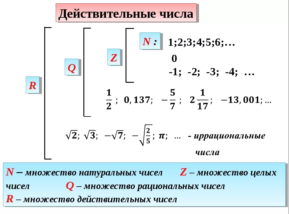 Множество r действительных чисел. Действительные числа обозначение. Множество действительных чисел примеры. Множества чисел действительные числа.