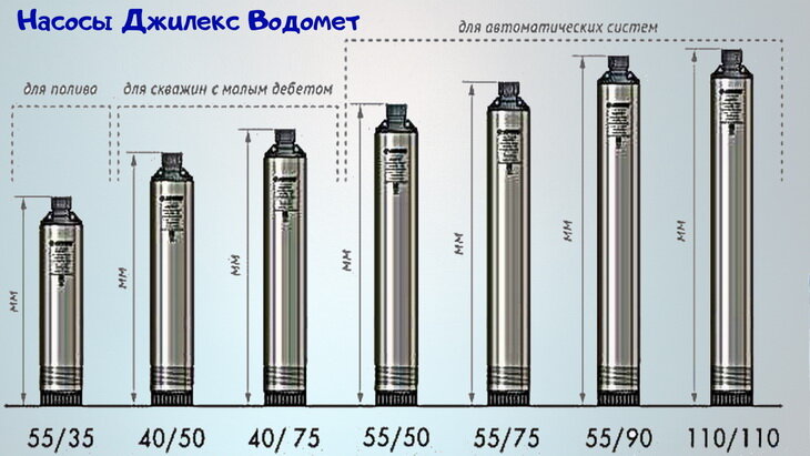 Насос колодезный Джилекс Водомет 55/50 А дф - Колодезные насосы в фирменном магазине ДЖИЛЕКС