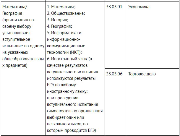 Специальности егэ русский математика иностранный языки