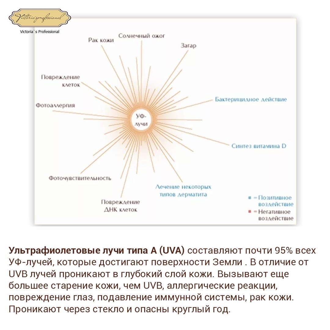 Самое вредное солнце