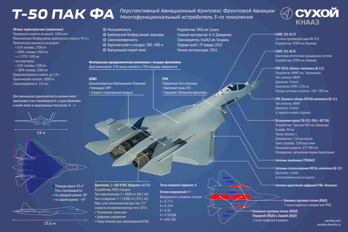 А вот всё что известно о Су-57 сейчас, вкратце) 