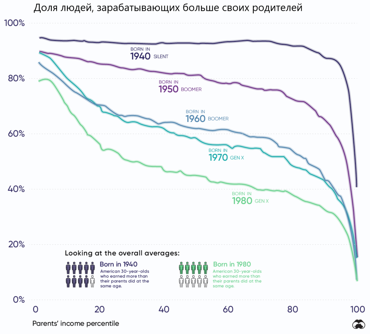 Источник: visualCapitalist.com, перевод автора
