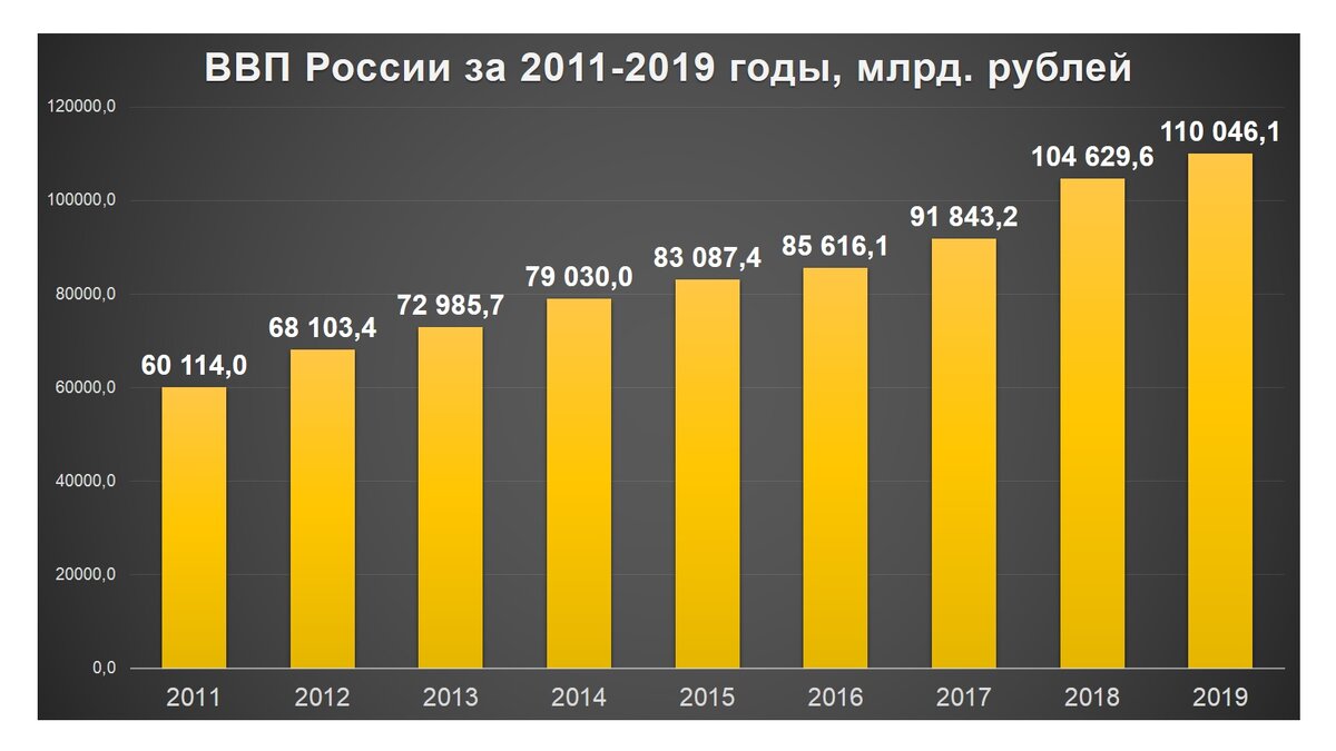 Инфографика автора