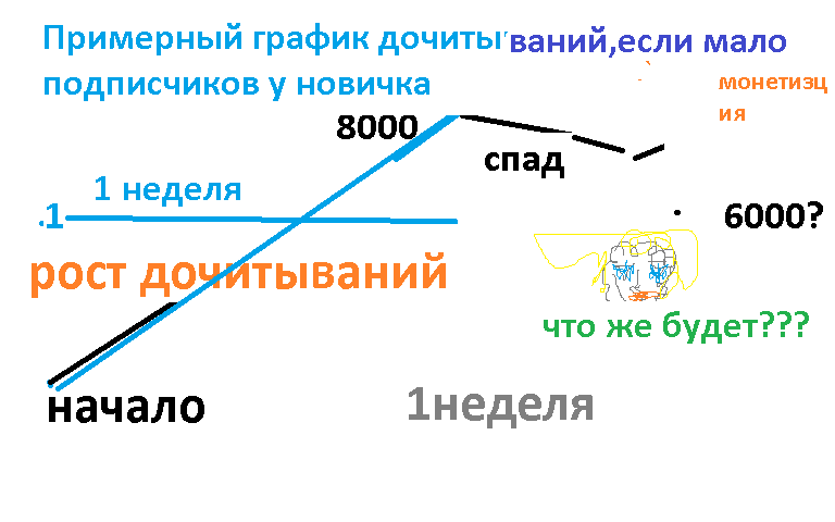 Решаем математику