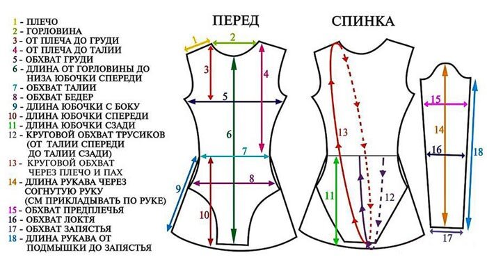 Выкройка спортивного купальника для девочки на возраст от 2 до 14 лет (Шитье и крой)