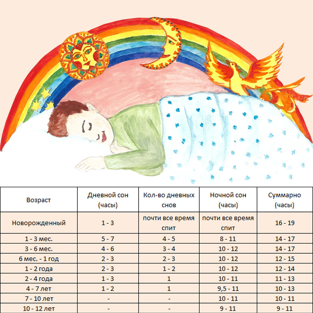 Нормы дневного сна для детей