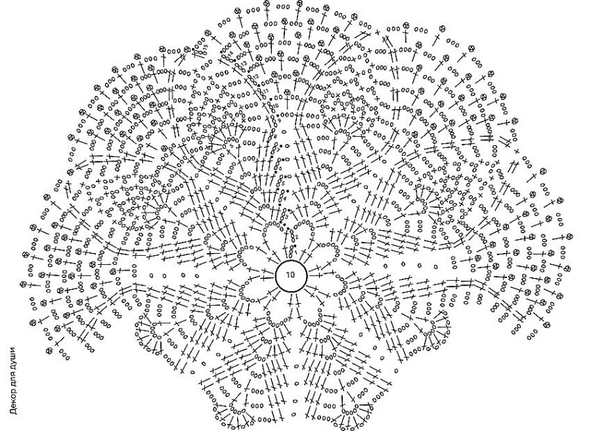 Технологическая карта вязания салфетки крючком