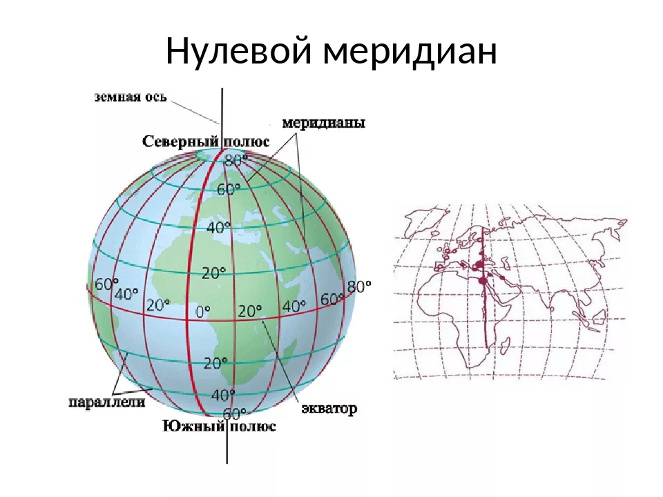 Экватор и нулевой Меридиан. Гринвич Лондон нулевой Меридиан карта. Начальный нулевой Гринвичский Меридиан. Экватор Гринвичский Меридиан Меридиан 180.