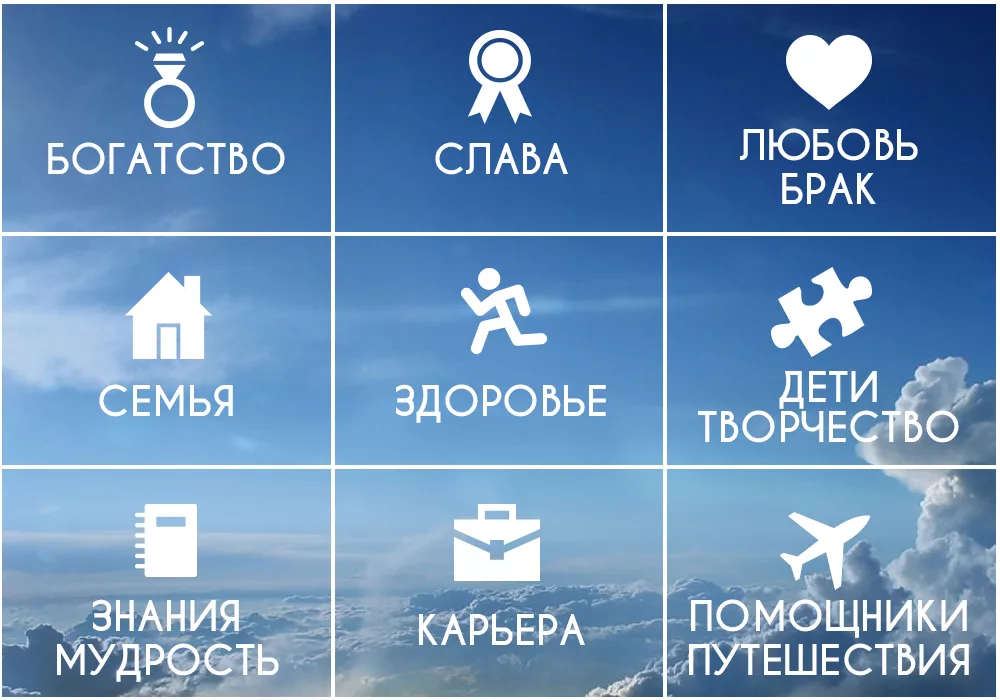 Карта желаний