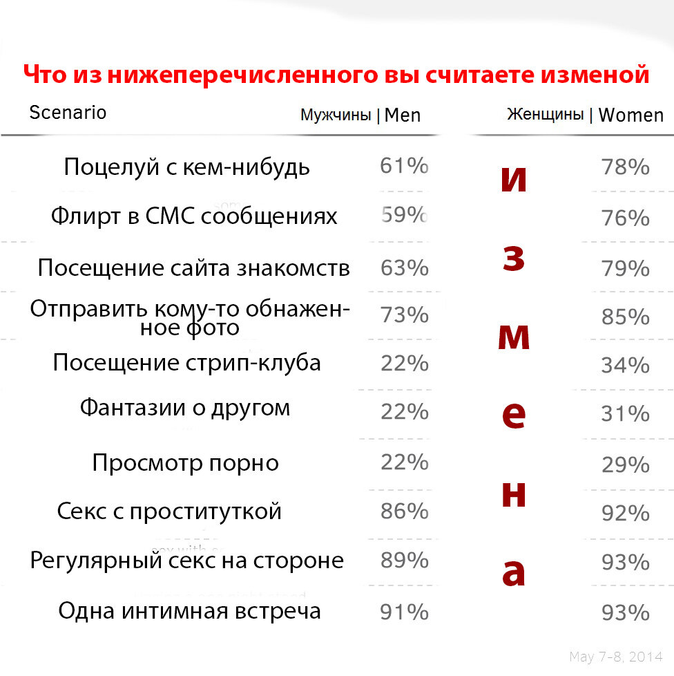 Статистика измен мужчин в россии. Что можно щитать изменно. Что можно считать изменой. Что считается за измену. Что можно считать изменой девушки.