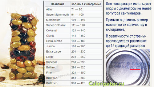 https://calorizator.ru/product/vegetable/olive-2