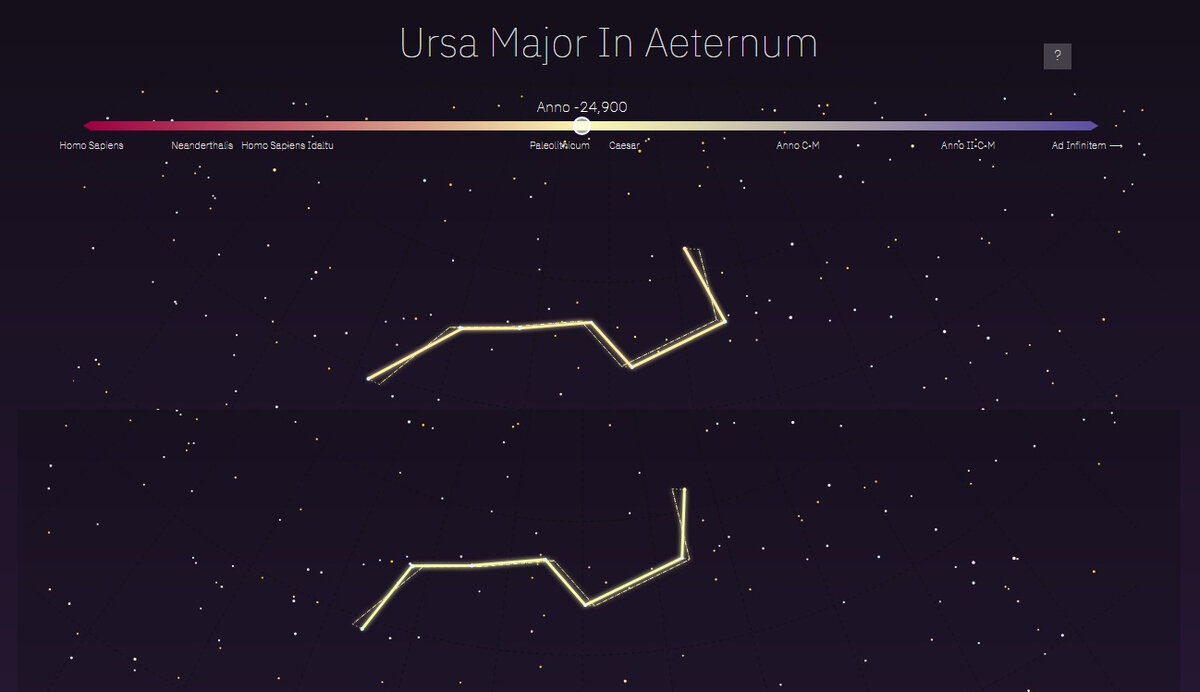  Вид Ковша 27 тыс лет назад и через 23 тыс лет.
