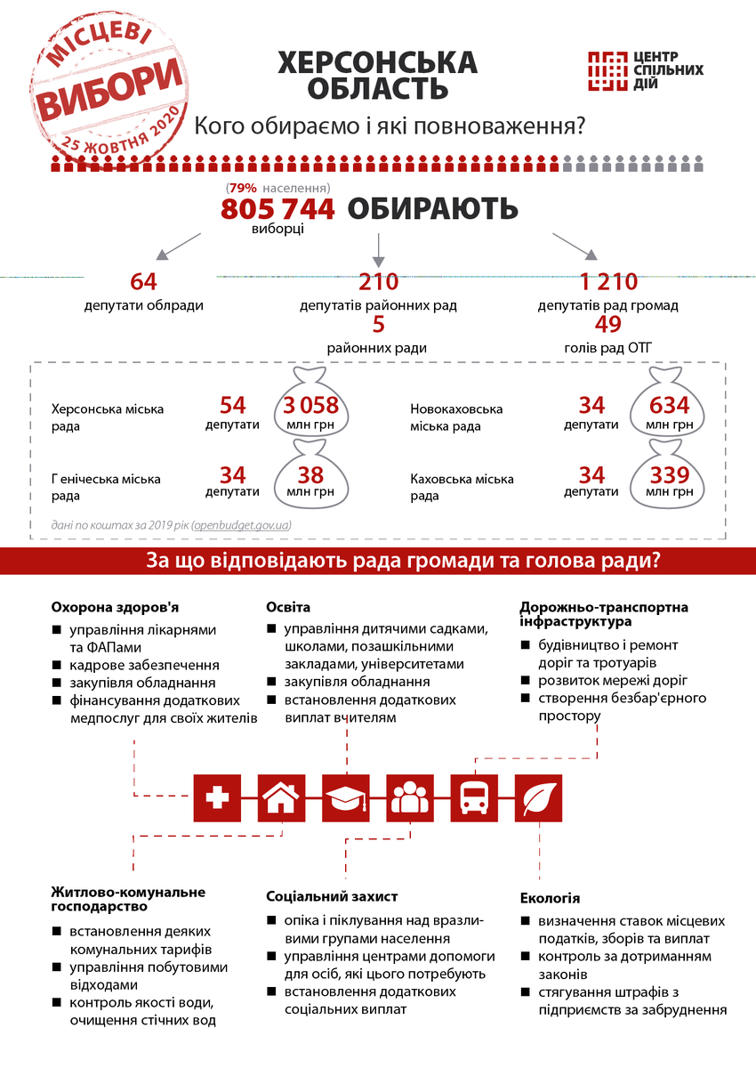 Пояснительный плакат
