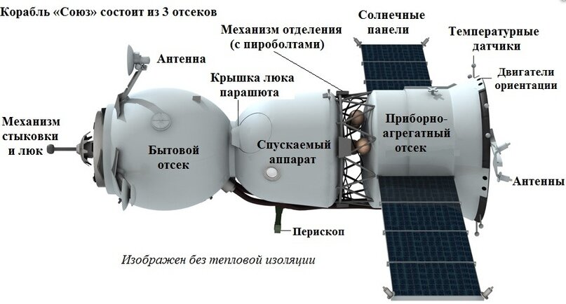 Корабль союз туалет