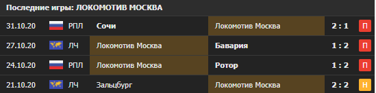 Результаты последних игр "Локомотива" 