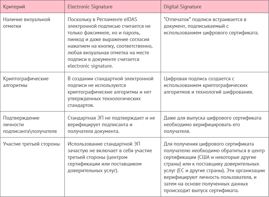 Электронная подпись в Европе | КриптоАРМ | Дзен