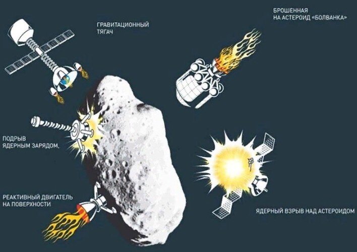 Ядерное взрывное устройство против астероида