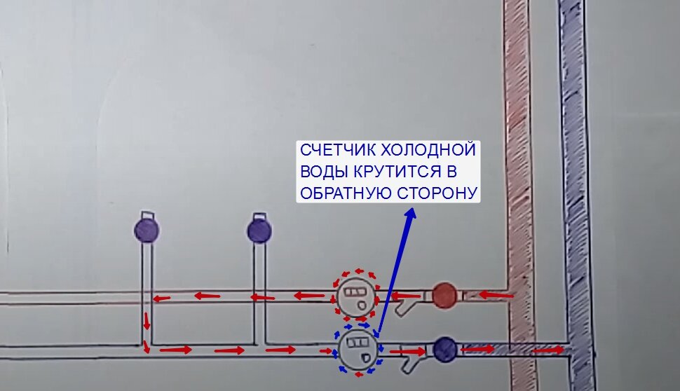 Почему вода идет то горячая то холодная. Кран с горячей и холодной водой. Из холодного крана течет горячая вода. Наклейки на кран горячей и холодной воды. Давление в кране холодной воды.