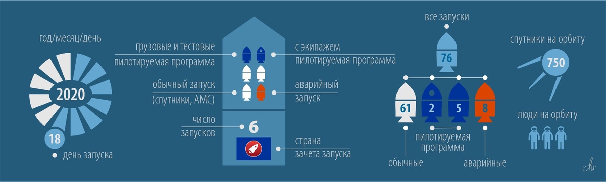 Легенда к статистике