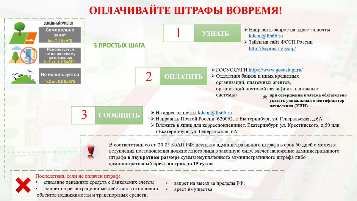 3 простых шага по уплате штрафа за нарушение земельного законодательства |  Свердловский Росреестр | Дзен