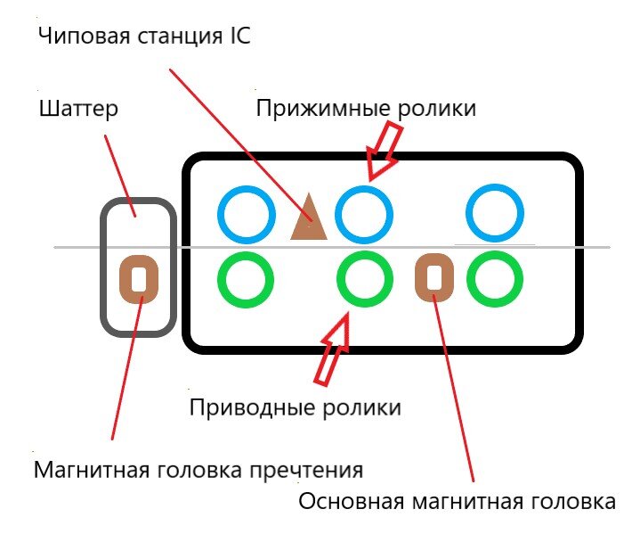 Как пользоваться банкоматом с минимальными рисками создать себе лишних проблем