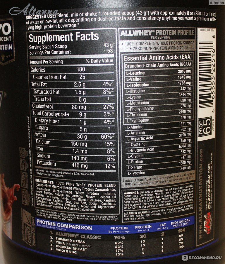 Протеин способ применения. Спортивные добавки. Как использовать протеин. Протеин md whey 75. Протеин для набора веса для мужчин.