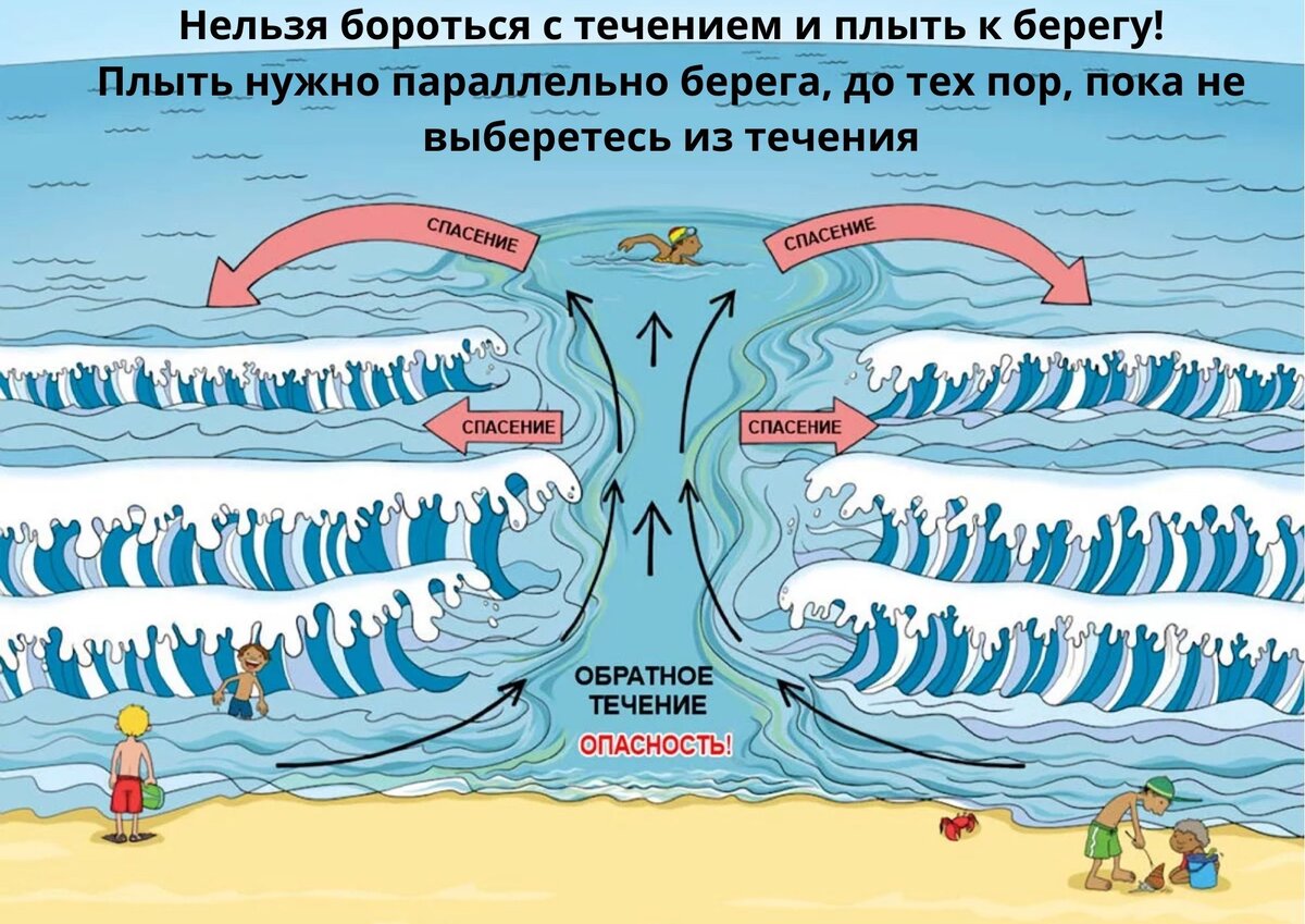 Подводное течение исчезновение