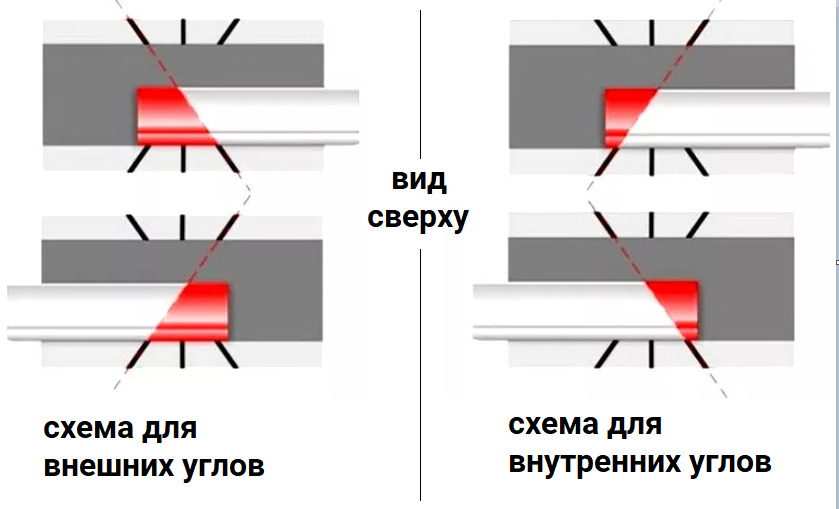 Как соединить внутренние углы Картинки КАК НАКЛЕИТЬ ПОТОЛОЧНЫЙ ПЛИНТУС В УГЛАХ