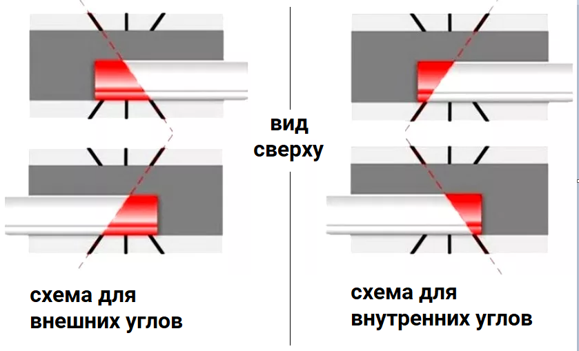 Как резать потолочный плинтус на стуле