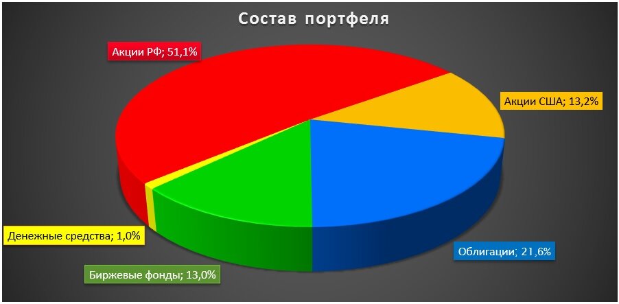 Скриншот с экрана компьютера автора