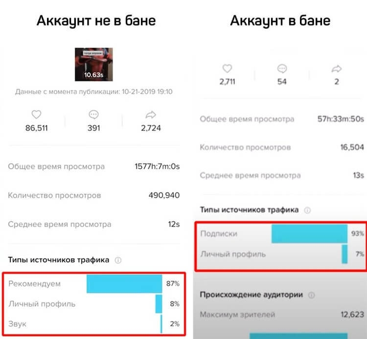 Как снять блок в тг