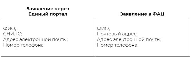 Какие сведения нужно указать в заявлении на предоставление бумажного свидетельства об аккредитации или выписки из реестра